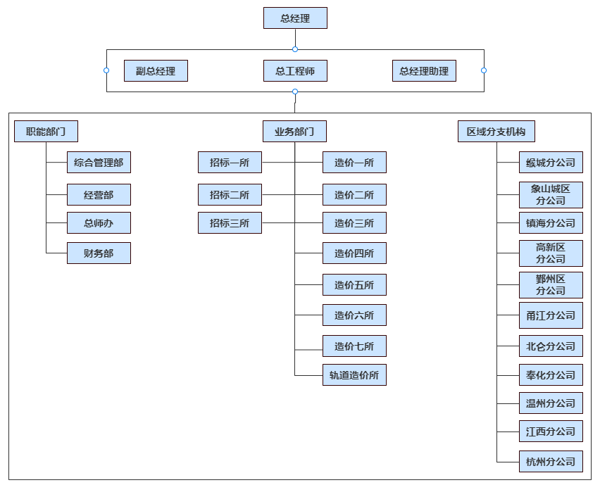 国咨网站 - 组织架构.png